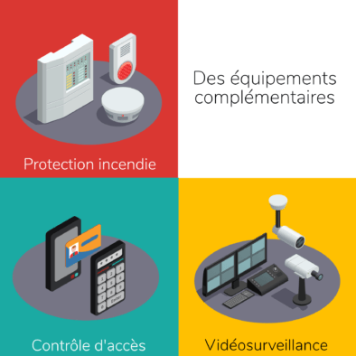 Ensemble de système de sécurité pour protéger une résidence étudiante